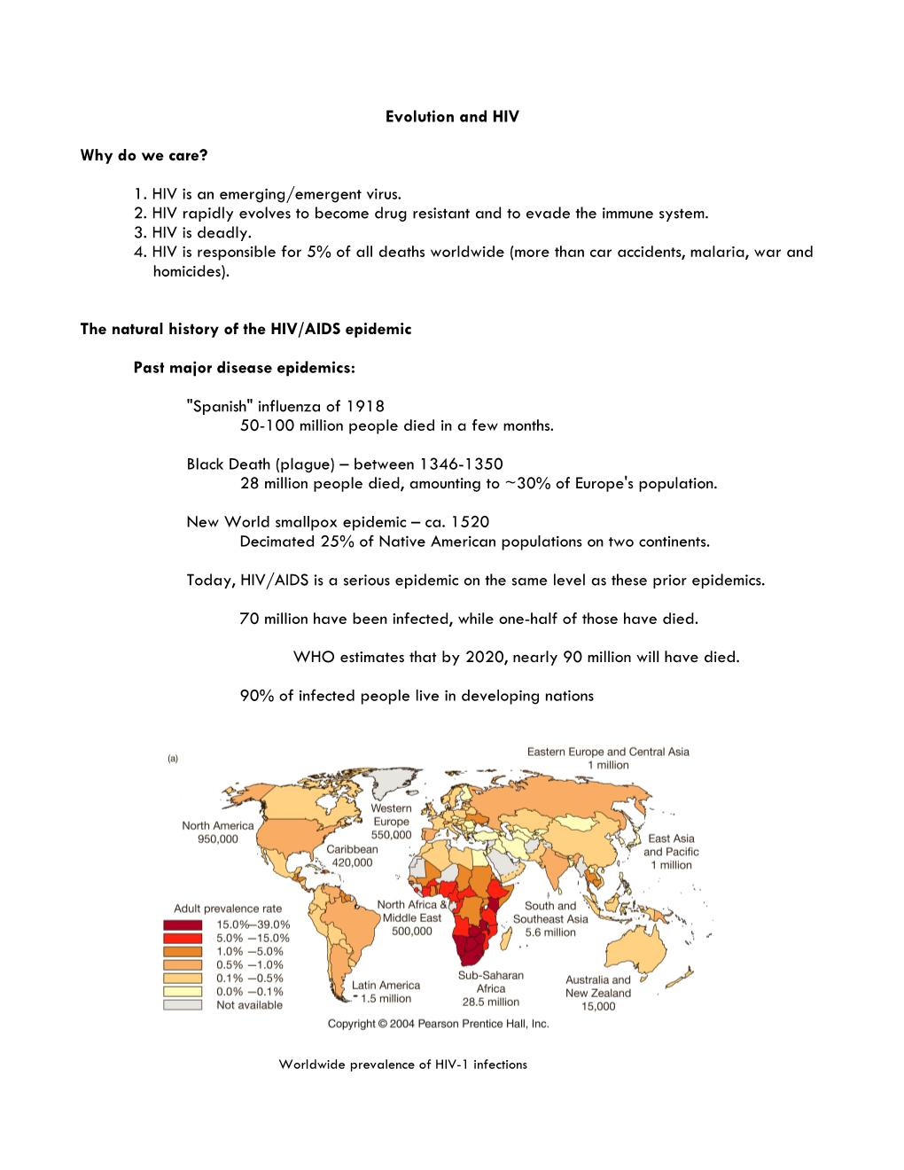 Evolution and HIV