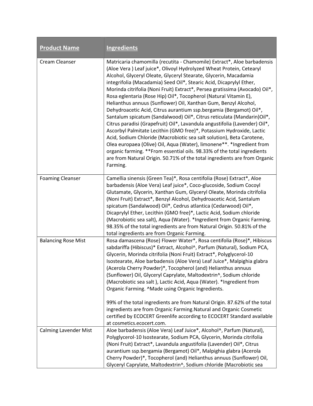 Product Name Ingredients