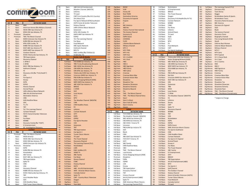 26 Basic A&E-Arts & Entertainment 102 Dig Basic NICK2 34 Full