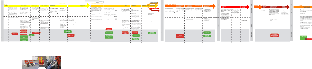 Patient Journey