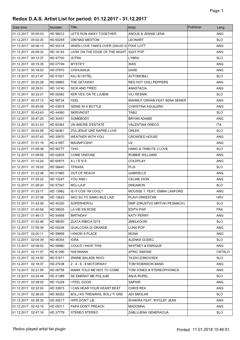 Redox DAS Artist List for Period: 01.12.2017