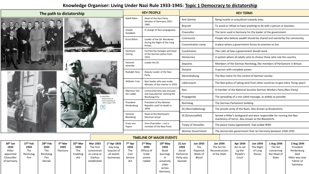 Knowledge Organiser: Living Under Nazi Rule 1933-1945: Topic 1