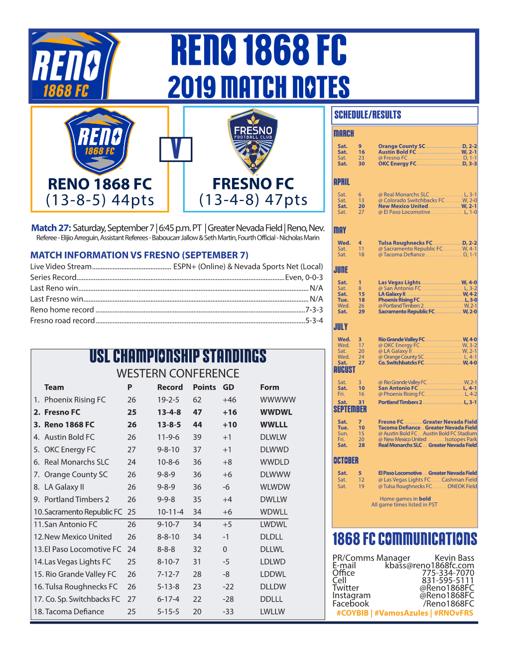 Reno 1868 Fc 2019 Match Notes Schedule/Results