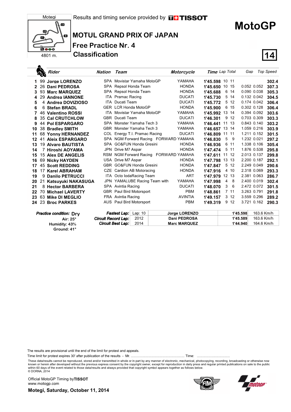 Motogp MOTUL GRAND PRIX of JAPAN Free Practice Nr