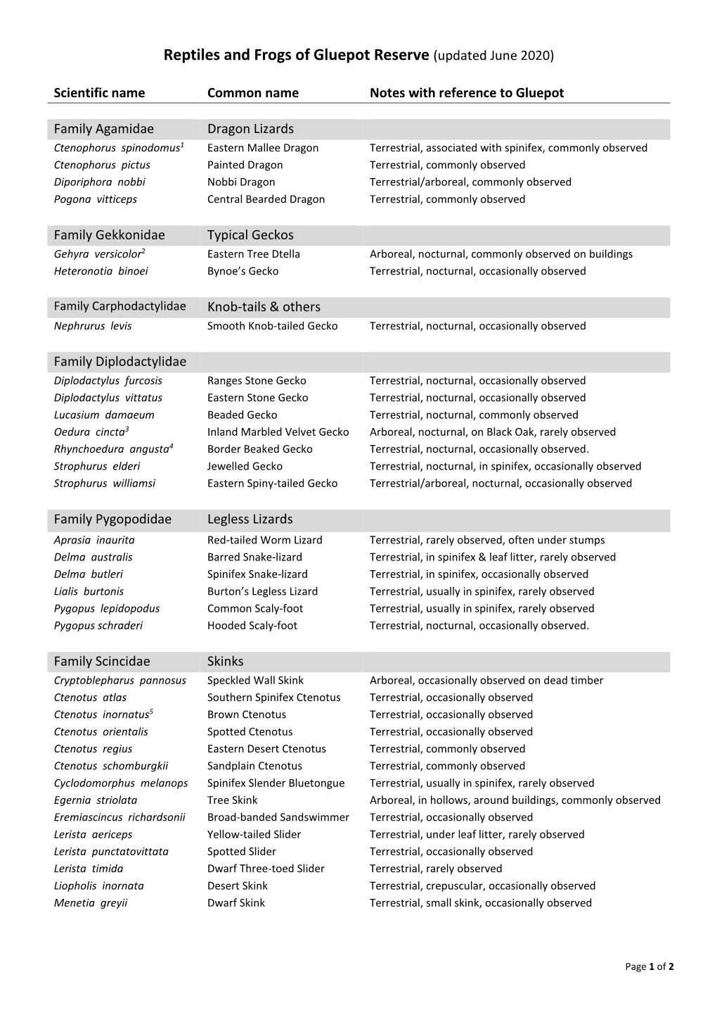 Reptiles and Frogs of Gluepot Reserve (Updated June 2020)