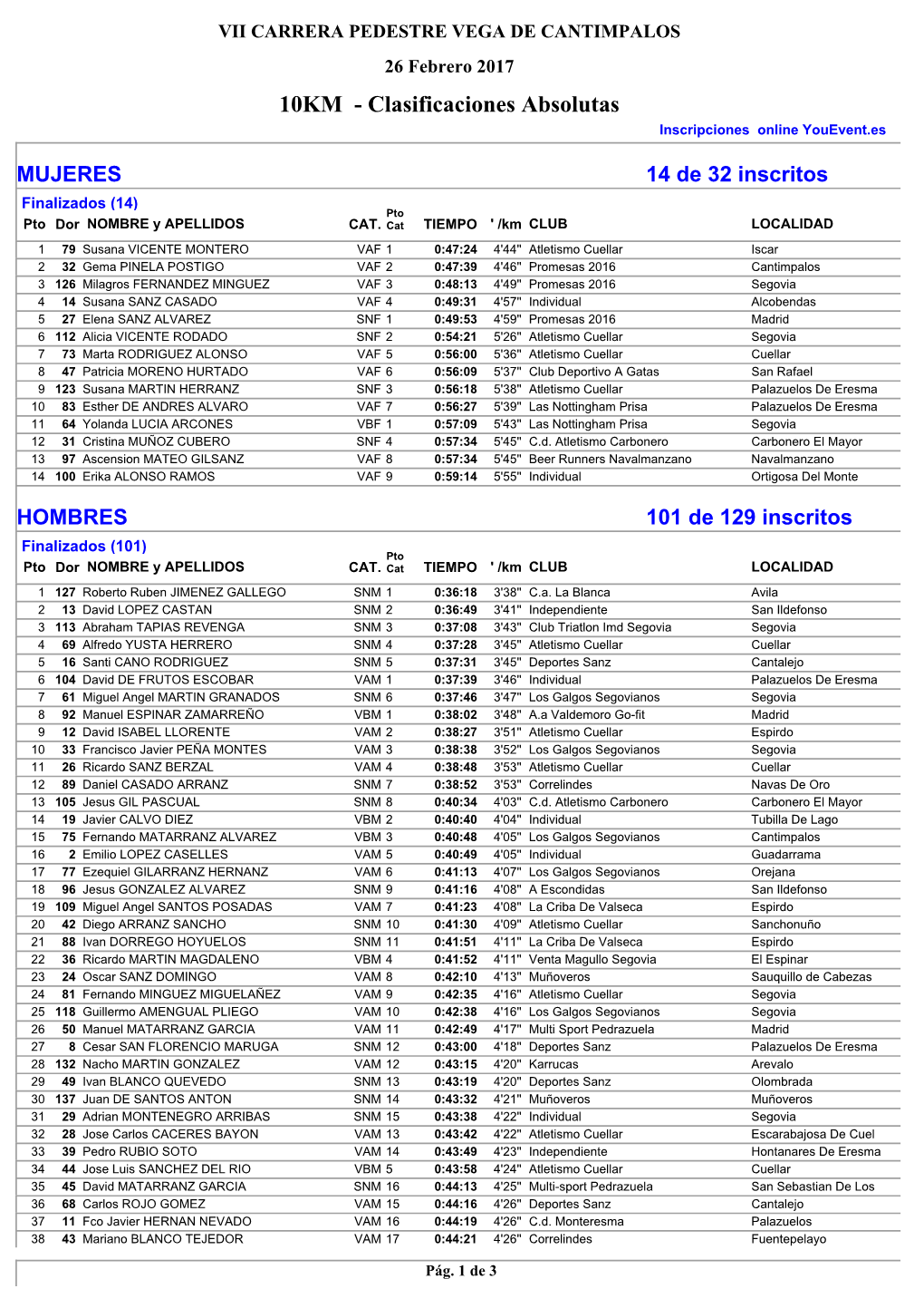 10KM - Clasificaciones Absolutas Inscripciones Online Youevent.Es