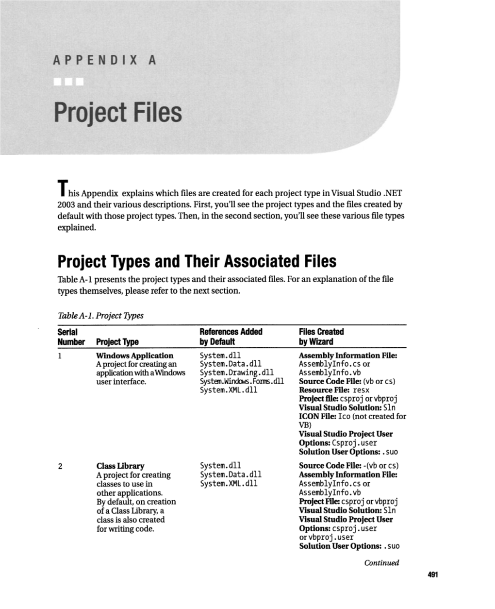 Project Files