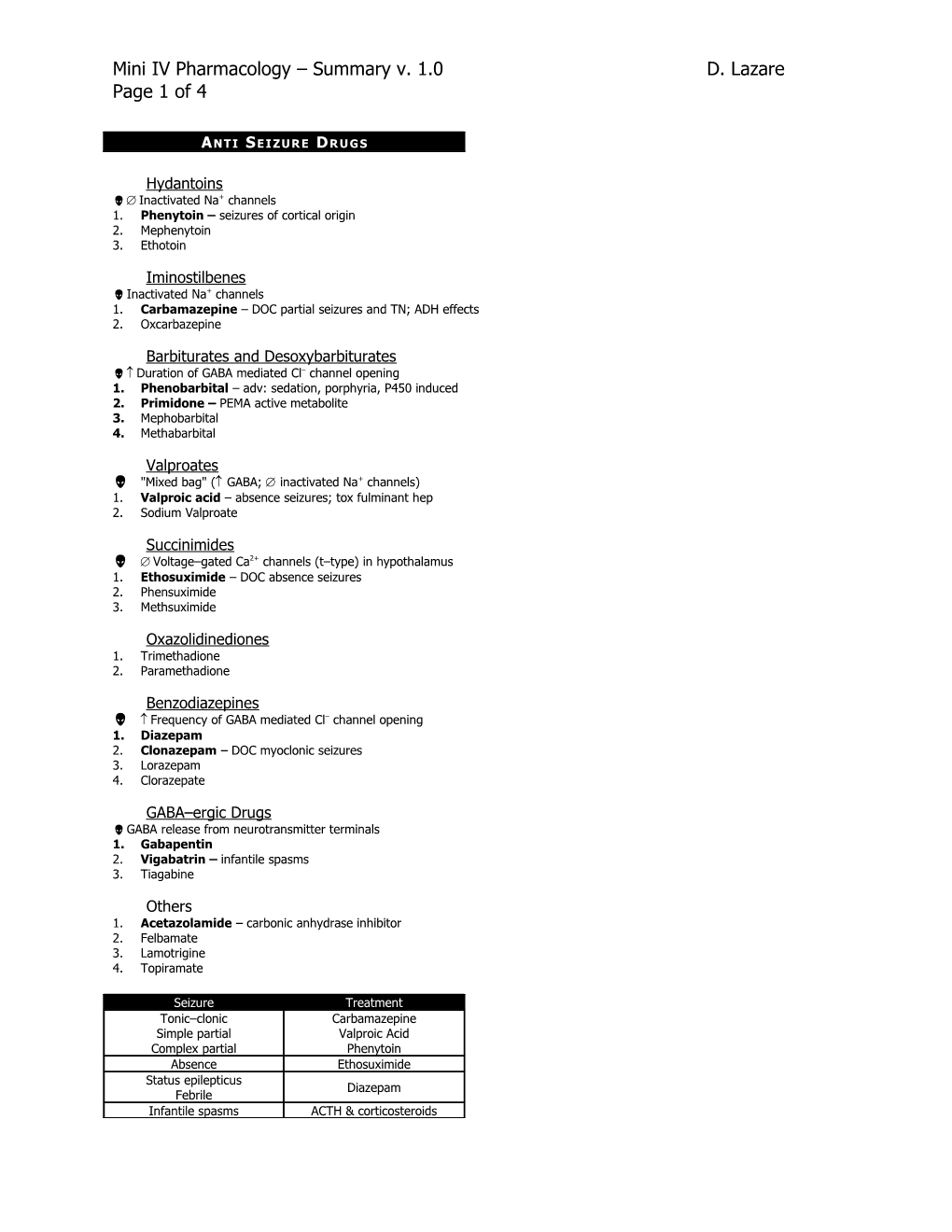 Mini IV Pharmacology Summary V. 1.0 D. Lazare