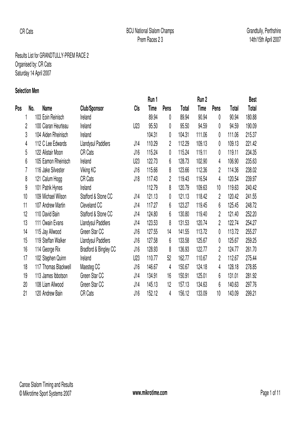 CR Cats BCU National Slalom Champs Prem Races 2 3 Grandtully