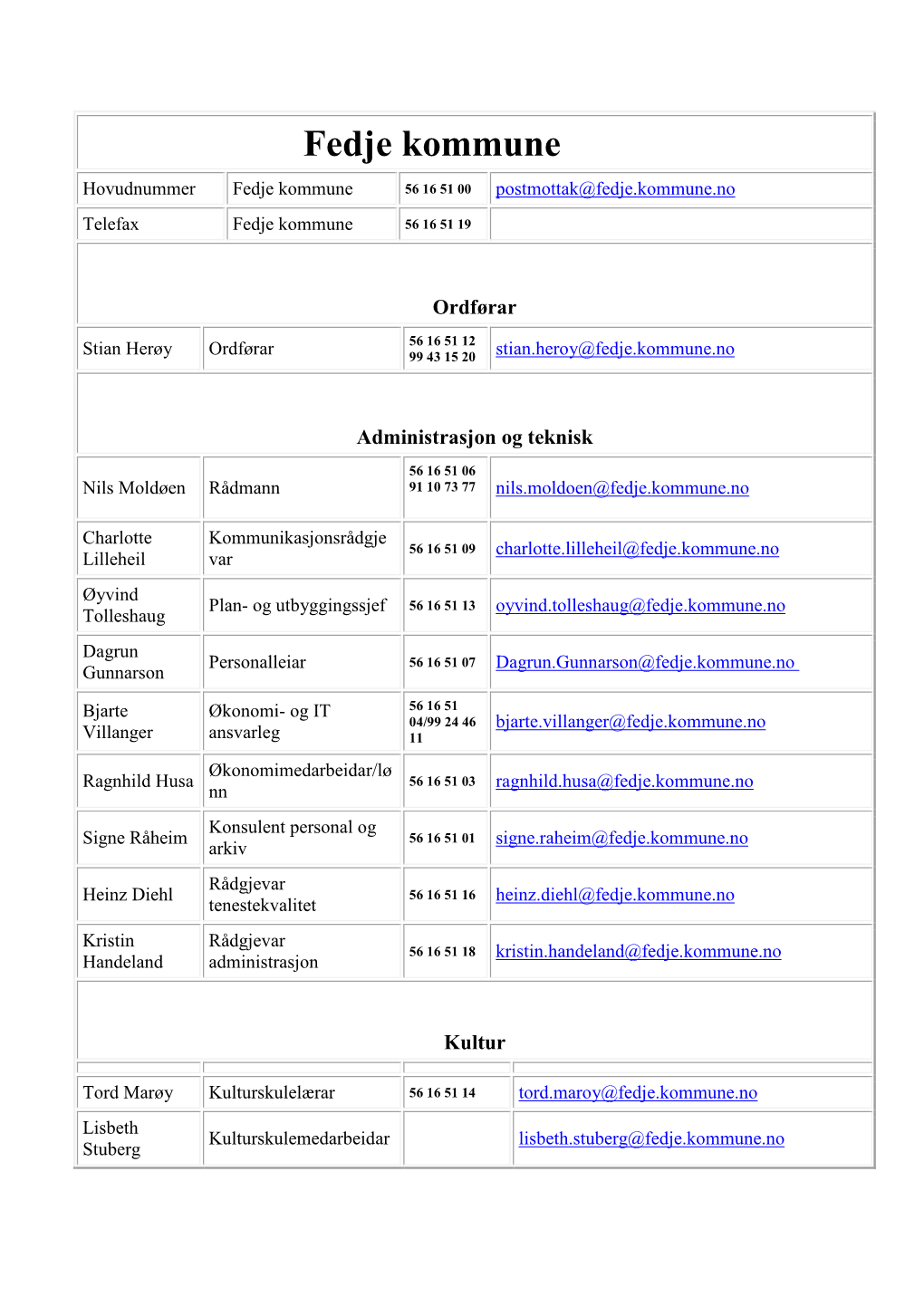 Liste-Tilsette-2.Pdf.Pdf