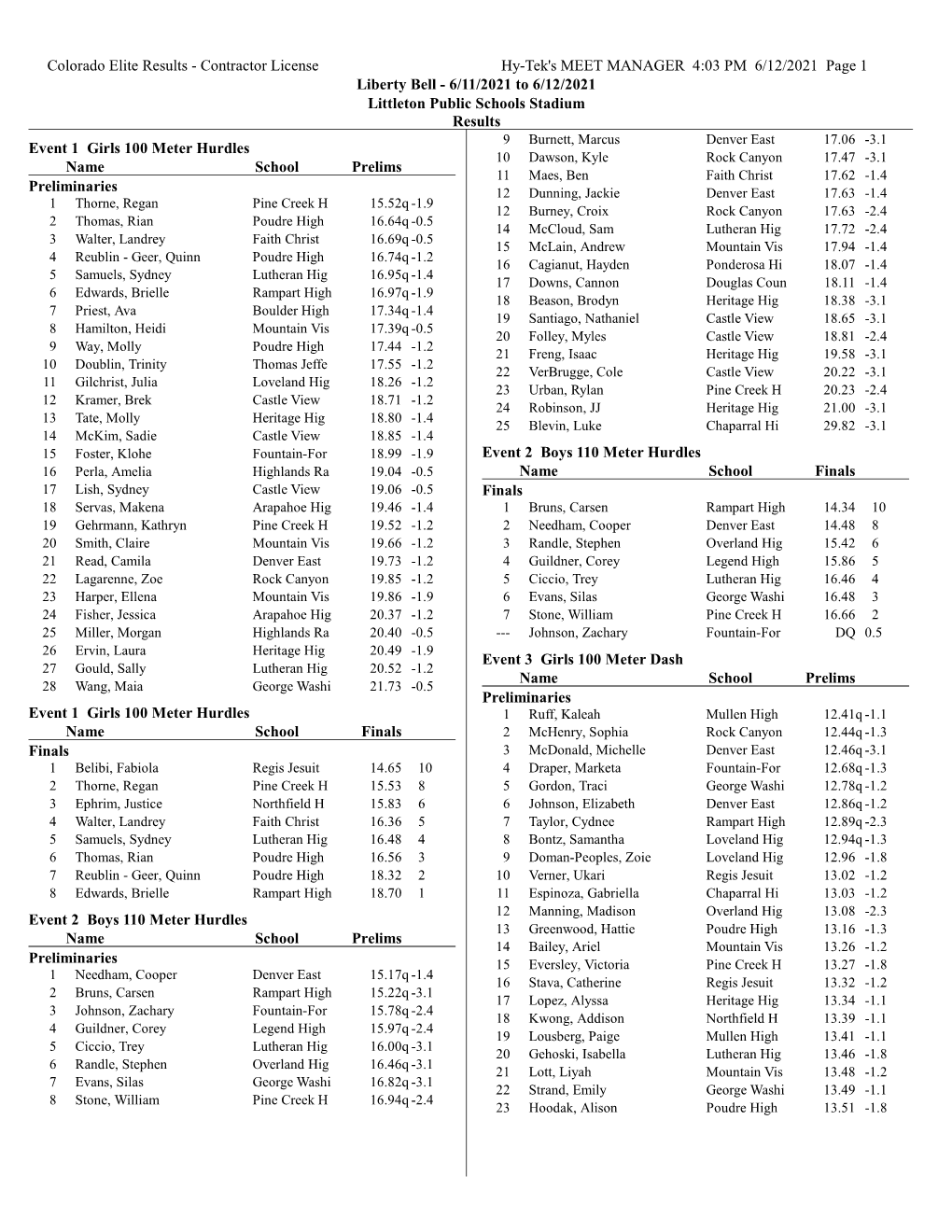 Liberty Bell Results