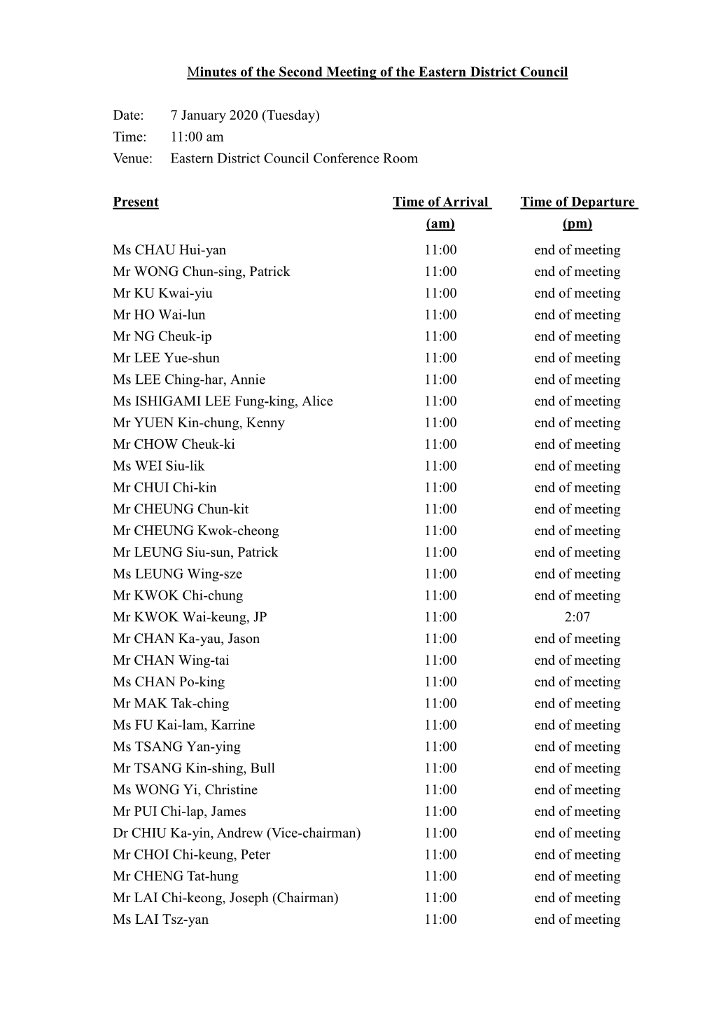 Minutes of the Second Meeting of the Eastern District Council Date: 7