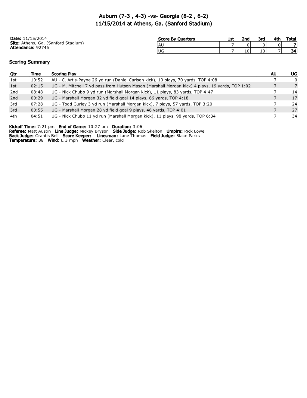 Auburn (7-3 , 4-3) -Vs- Georgia (8-2 , 6-2) 11/15/2014 at Athens, Ga