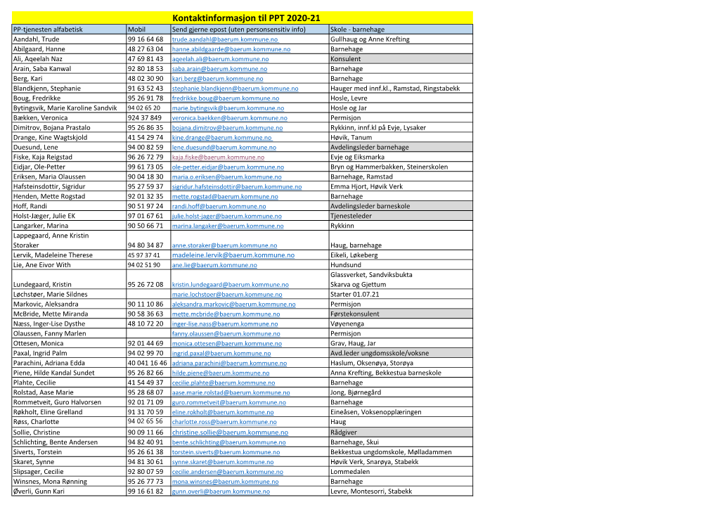 Kontaktinformasjon Til PPT 2020-21