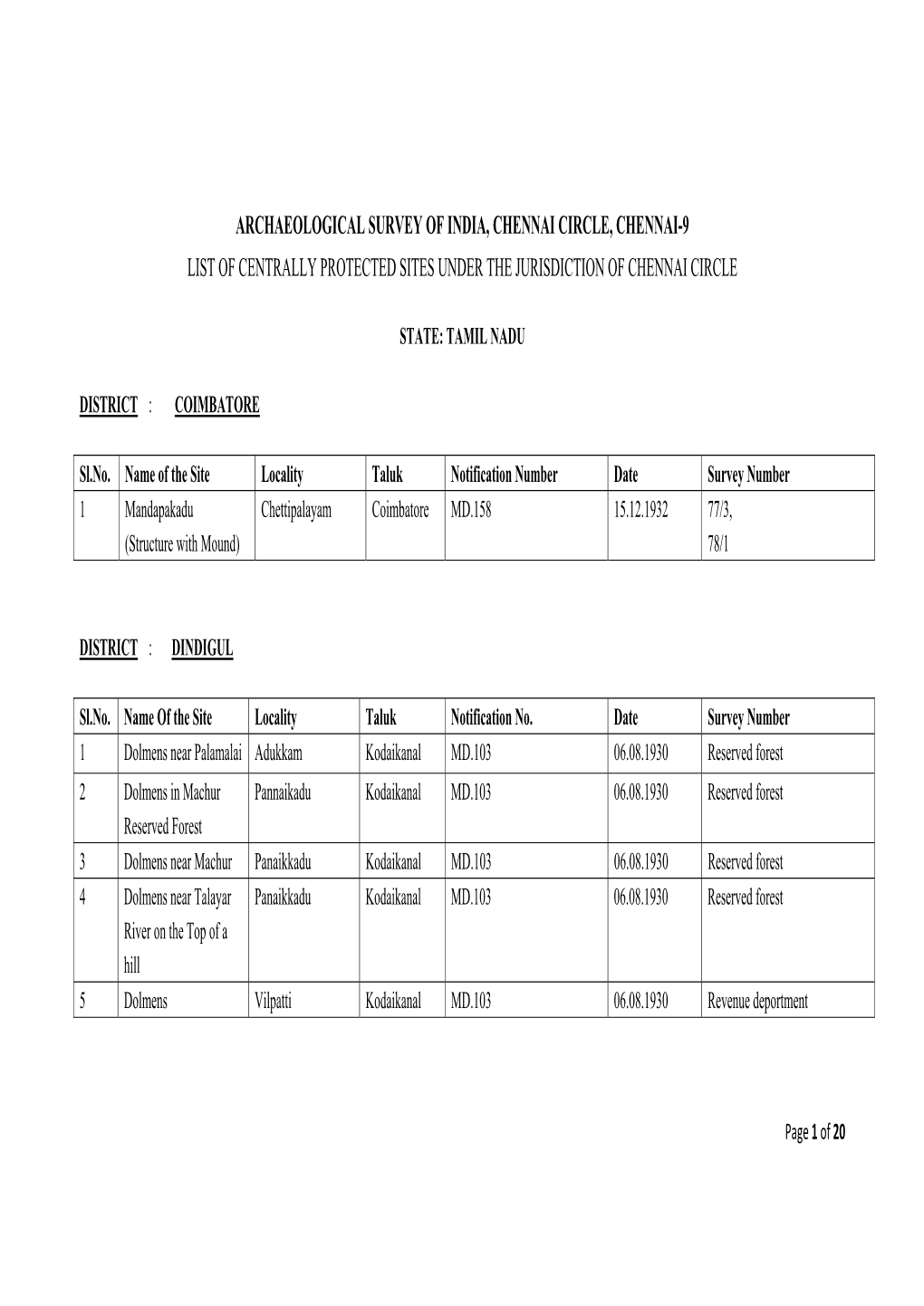 Archaeological Survey of India, Chennai Circle, Chennai-9 List of Centrally Protected Sites Under the Jurisdiction of Chennai Circle