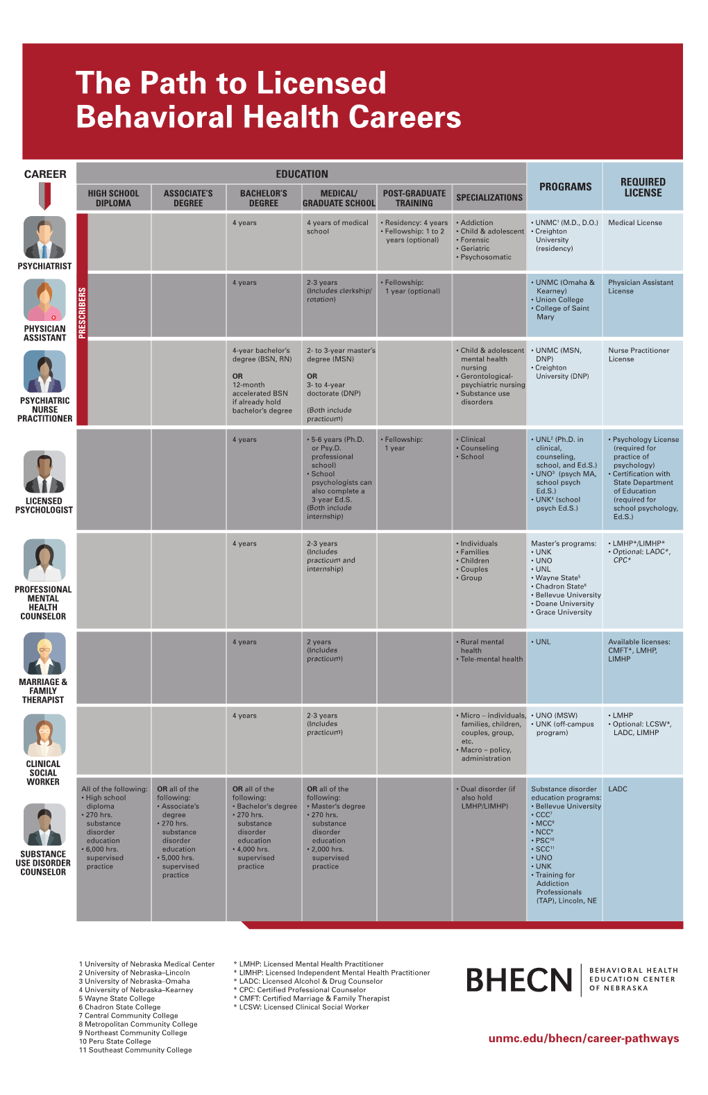 The Path to Licensed Behavioral Health Careers