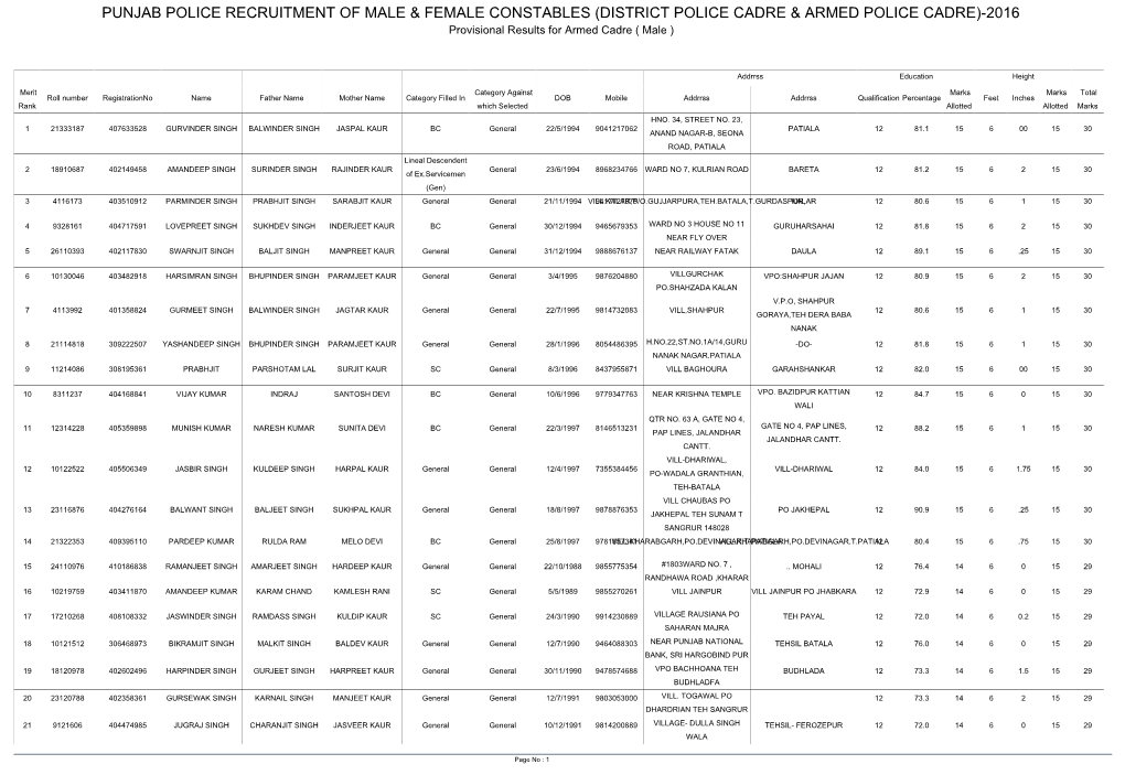 Punjab Police Recruitment of Male & Female Constables (District Police Cadre & Armed Police Cadre)-2016