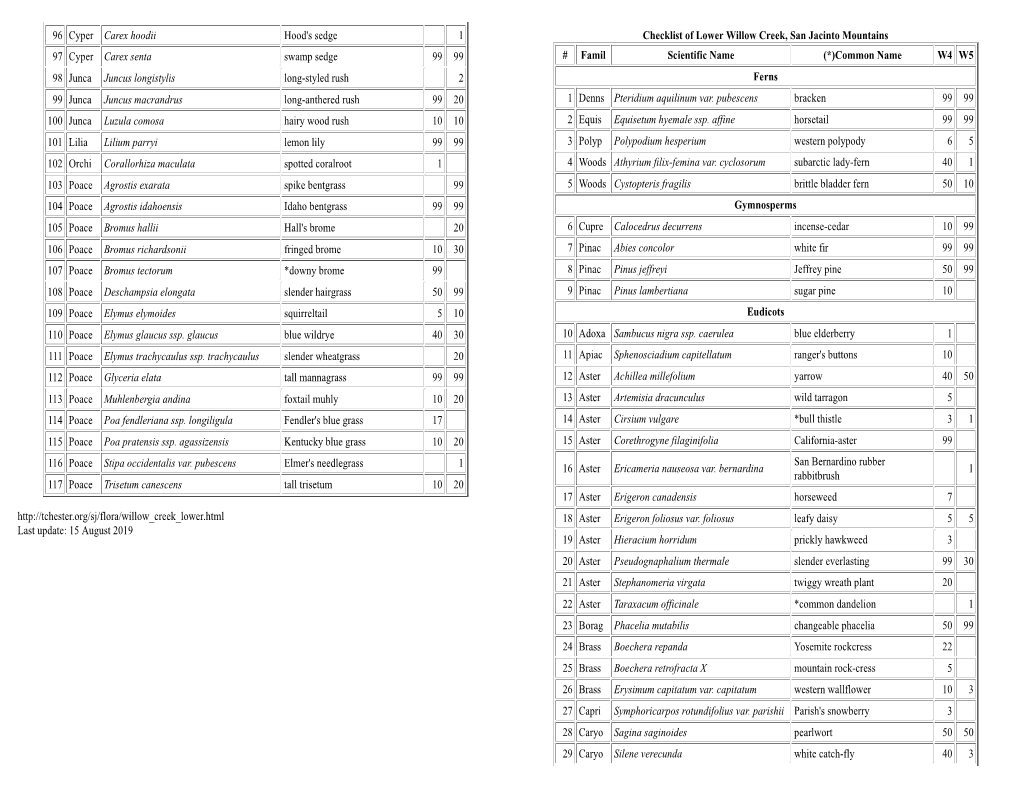 Pdf Clickbook Booklet