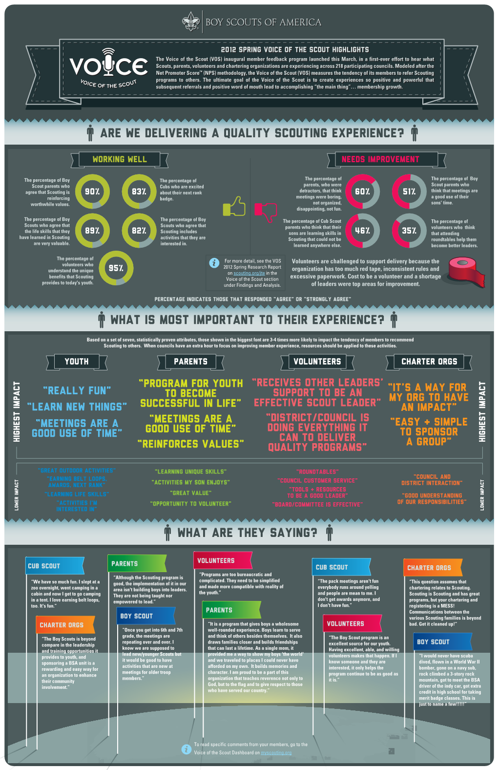 Vos-Infographic V28-VERSION 2