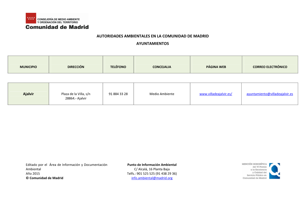 Autoridades Ambientales En La Comunidad De Madrid Ayuntamientos