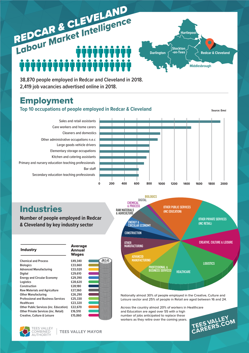 LMI Factsheet (Redcar Cleveland)