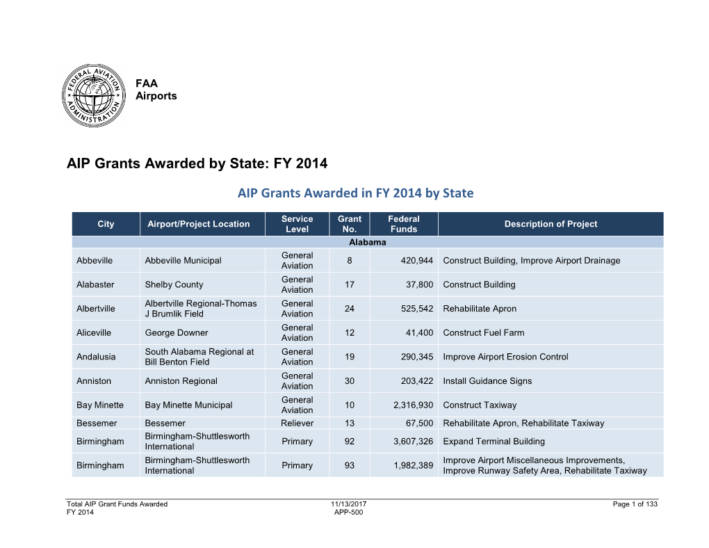 AIP Grants Awarded by State: FY 2014 AIP Grants Awarded in FY 2014 by State