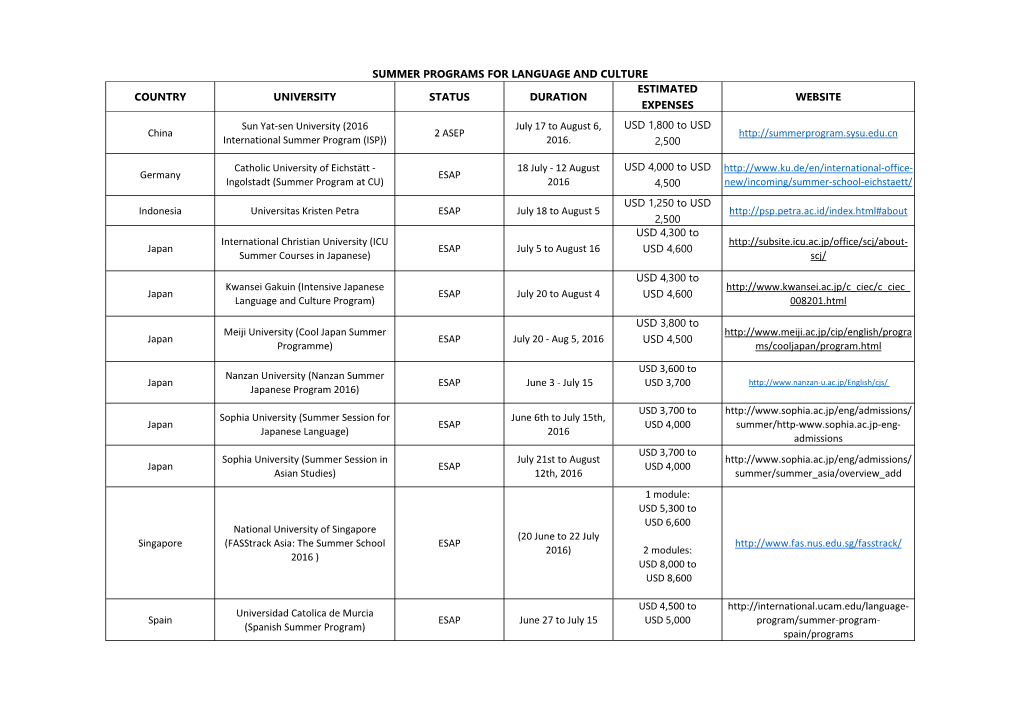 Country University Status Duration Estimated