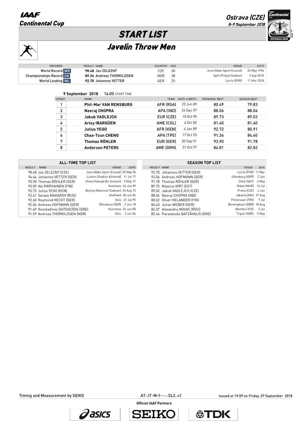 START LIST Javelin Throw Men