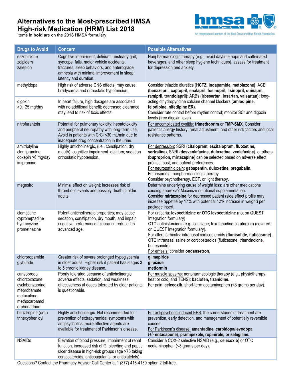 Alternatives to the Most-Prescribed HMSA High-Risk Medication (HRM) List 2018 Items in Bold Are on the 2018 HMSA Formulary