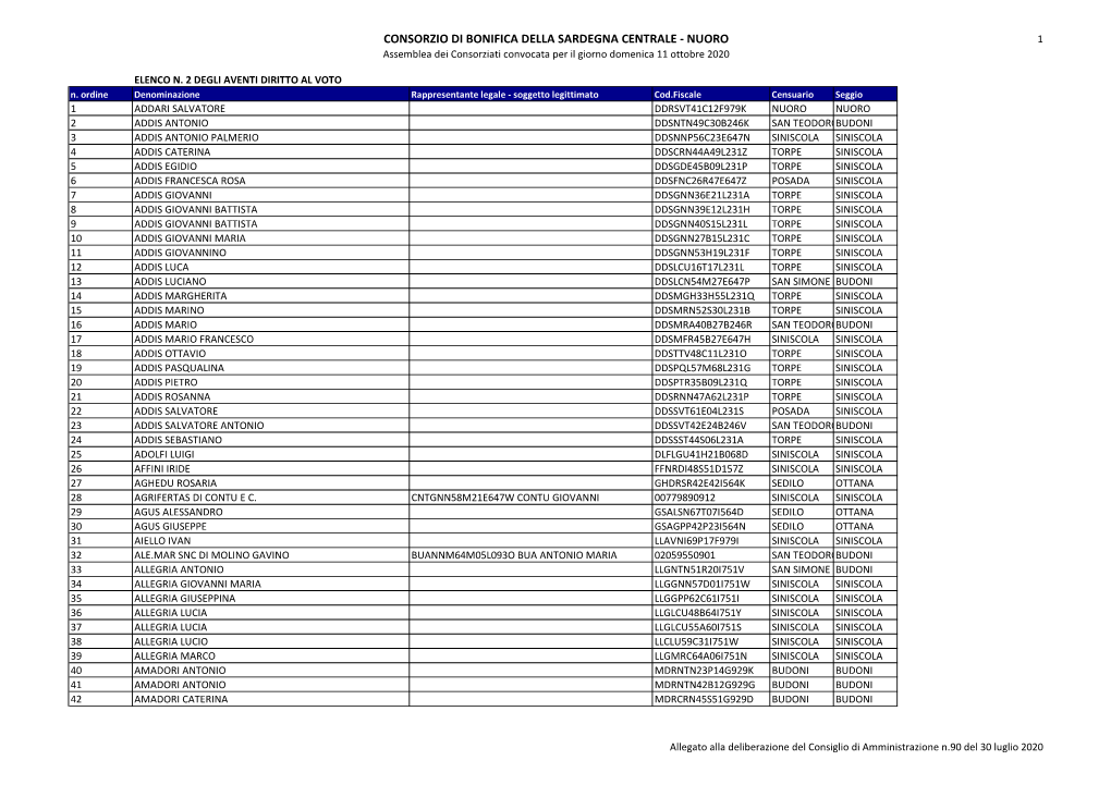 CONSORZIO DI BONIFICA DELLA SARDEGNA CENTRALE - NUORO 1 Assemblea Dei Consorziati Convocata Per Il Giorno Domenica 11 Ottobre 2020