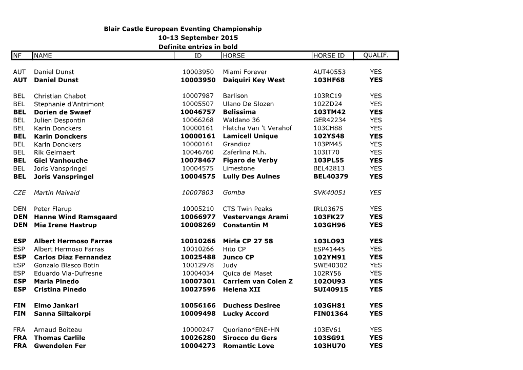 10-13 September 2015 Definite Entries in Bold NF NAME ID HORSE HORSE ID QUALIF