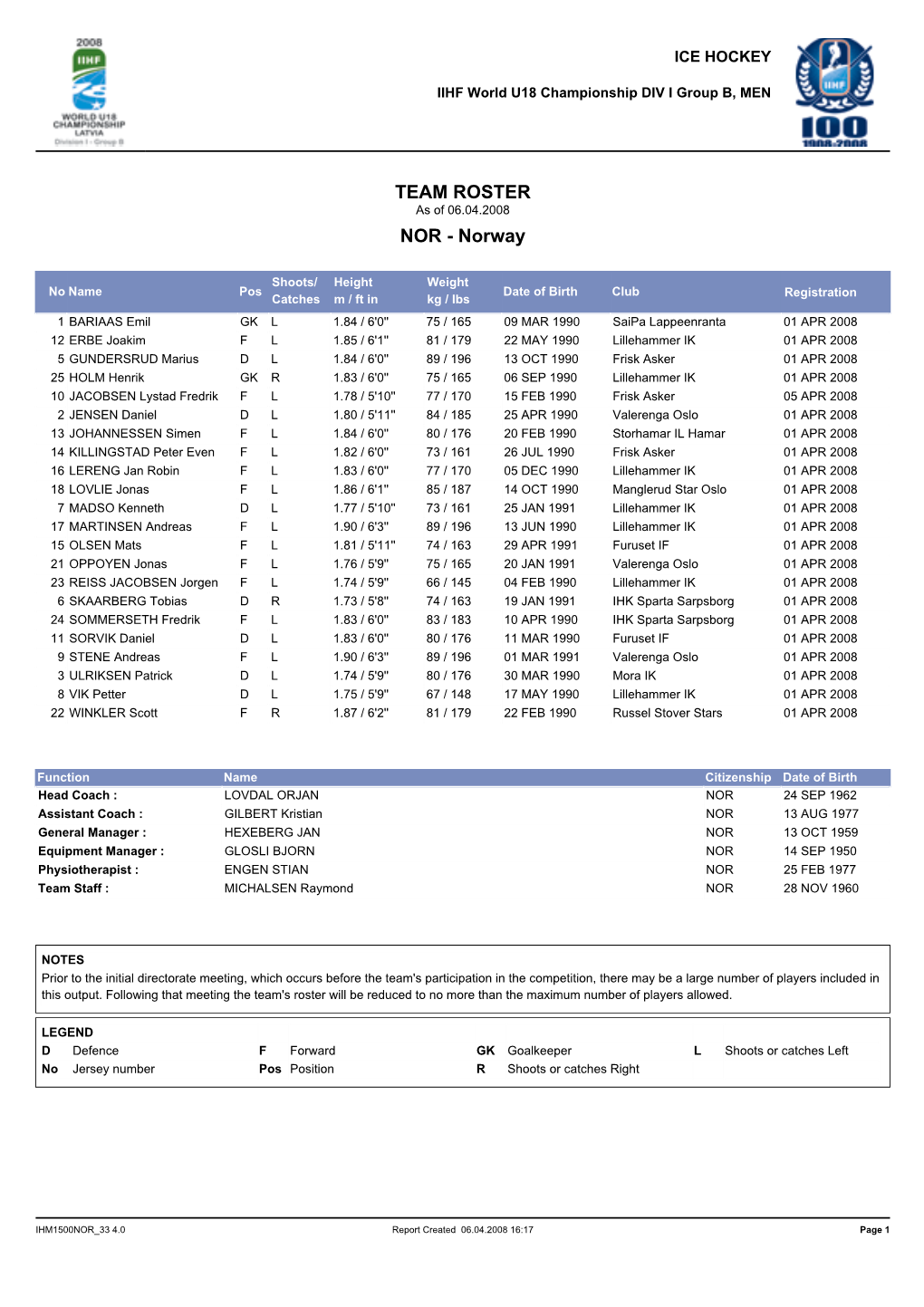 TEAM ROSTER As of 06.04.2008 NOR - Norway