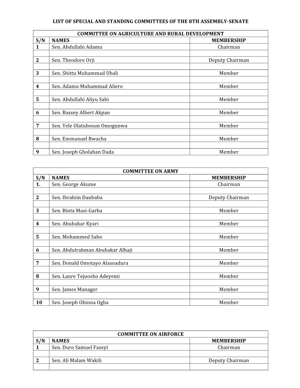 Composition of Senate Committees Membership