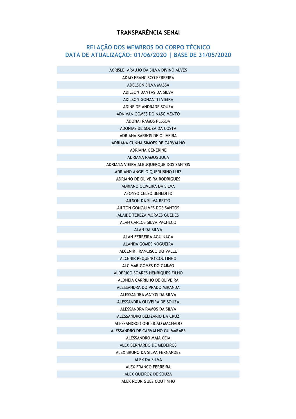 Corpo Tecnico SENAI Mai-2020