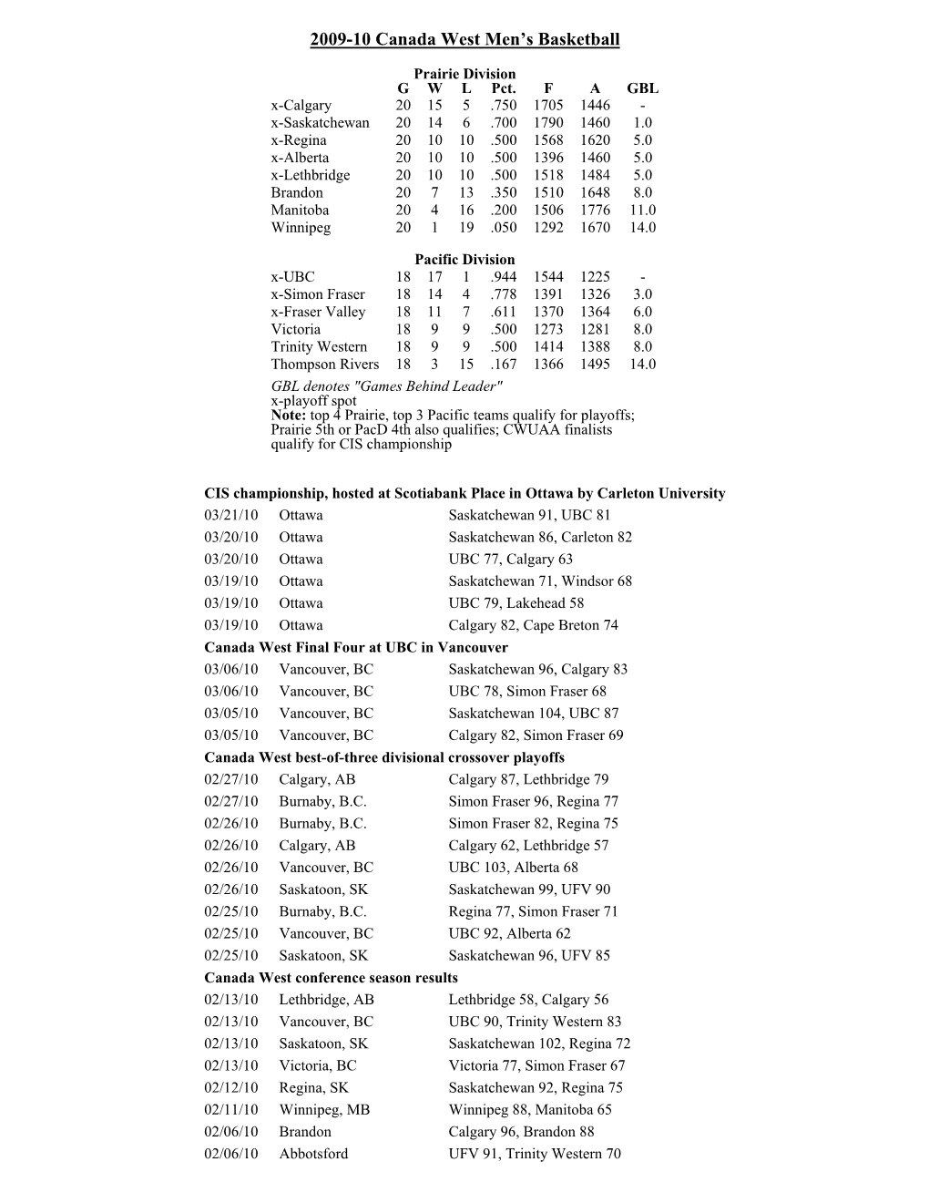 2009-10 Canada West Men's Basketball