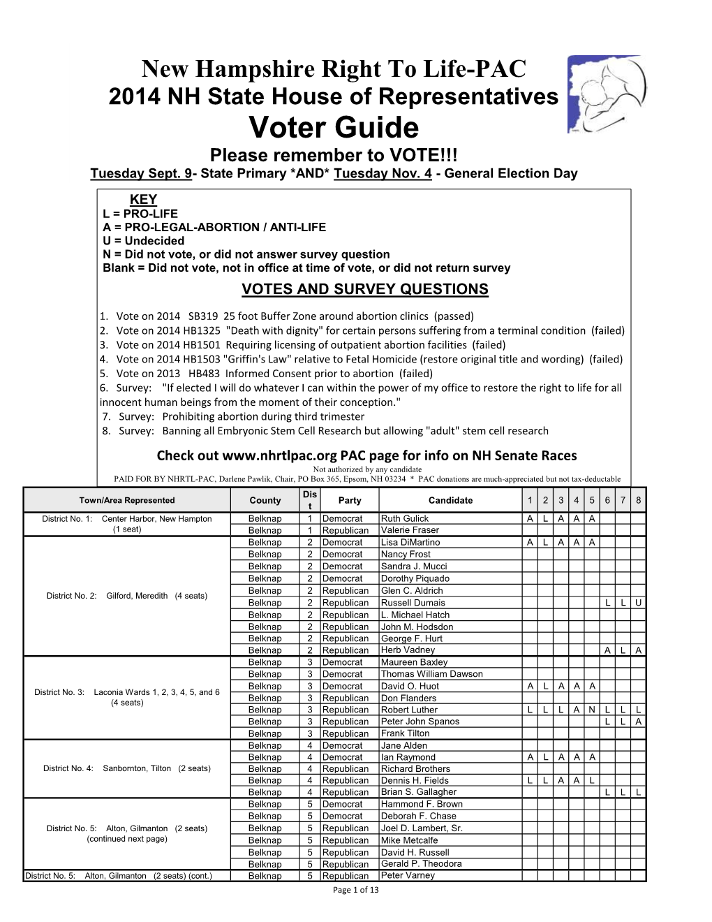 Voter Guide Please Remember to VOTE!!! Tuesday Sept