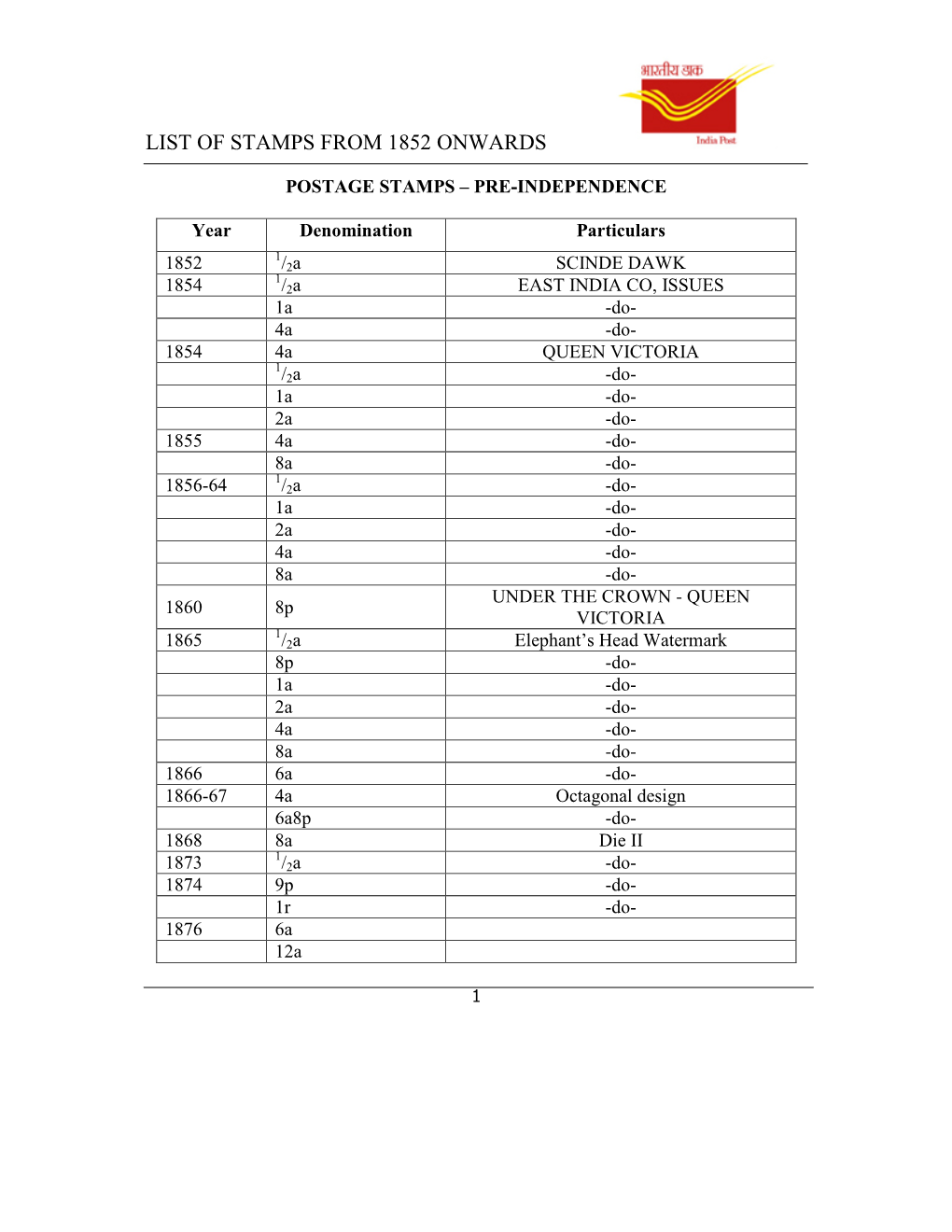 List of Stamps from 1852 Onwards