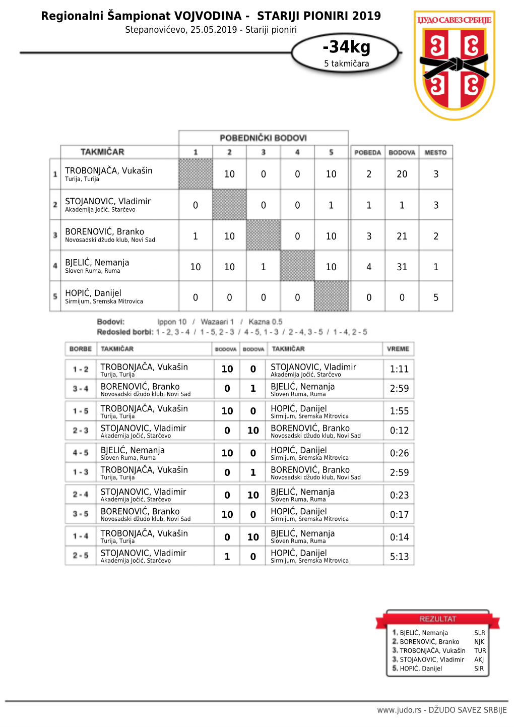 STARIJI PIONIRI 2019 Stepanovićevo, 25.05.2019 - Stariji Pioniri -34Kg 5 Takmičara