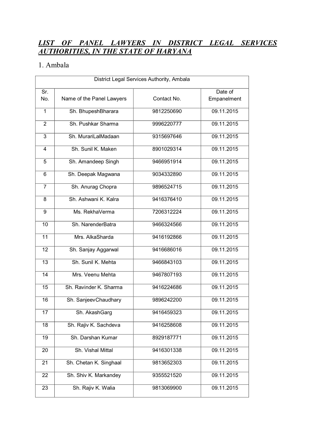 List of Panel Lawyers in District Legal Services Authorities, in the State of Haryana 1