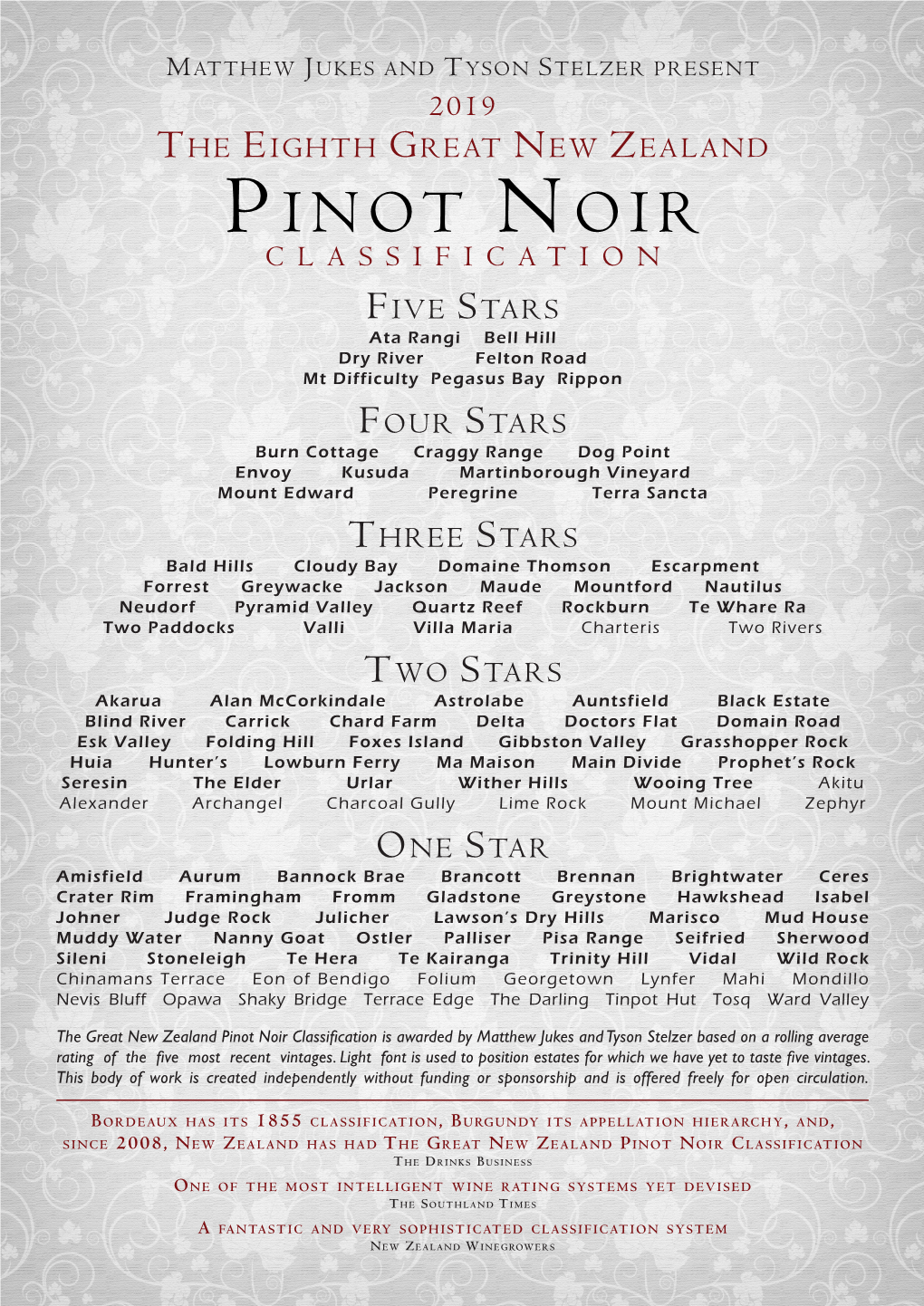 Pinot Noir Classification Is Awarded by Matthew Jukes and Tyson Stelzer Based on a Rolling Average Rating of the Five Most Recent Vintages