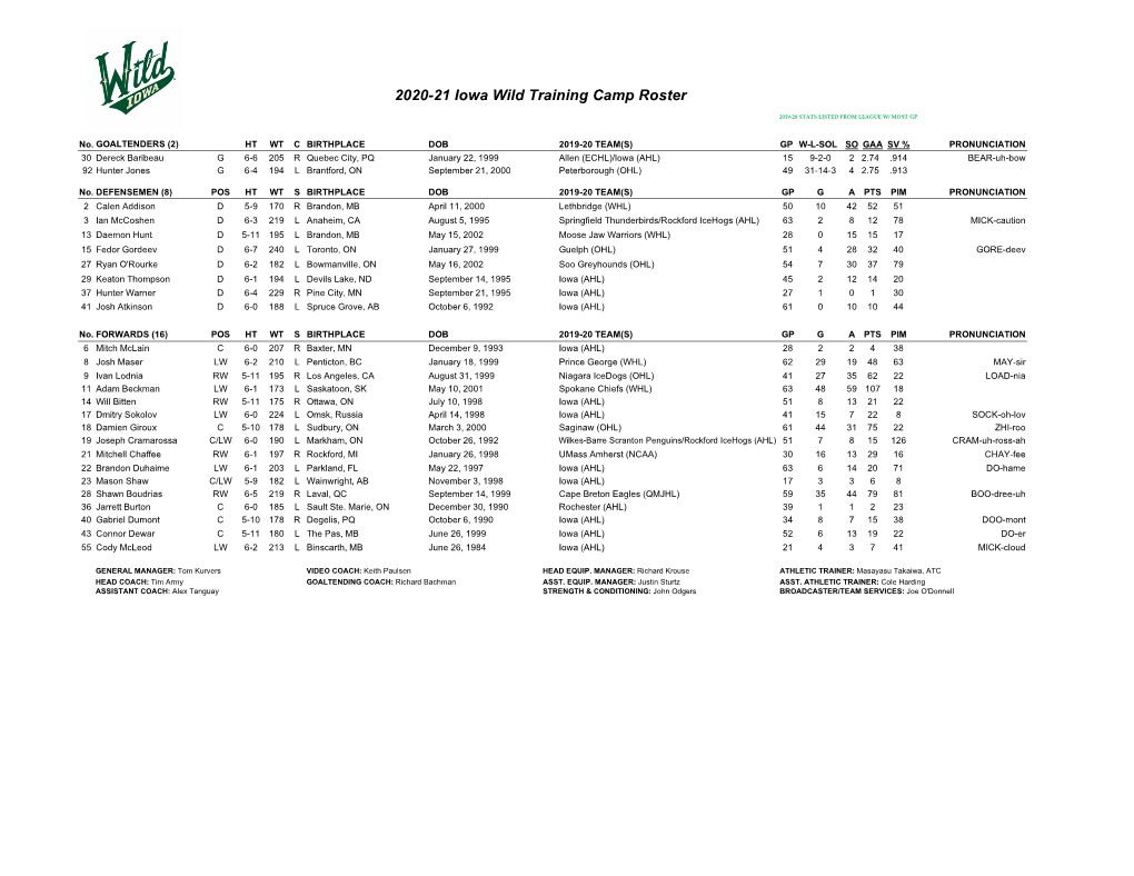 IA Roster 20.21