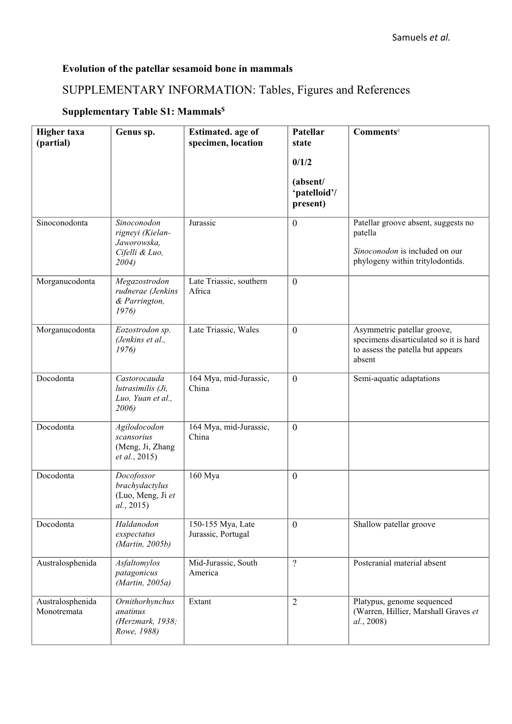 SUPPLEMENTARY INFORMATION: Tables, Figures and References