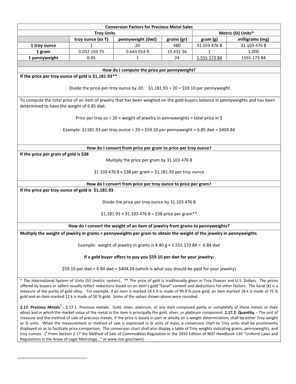 Conversion Factors for Precious Metal Sales Troy Units Metric (SI) Units* Troy Ounce (Oz T) Pennyweight (Dwt) Grains (Gr) Gram