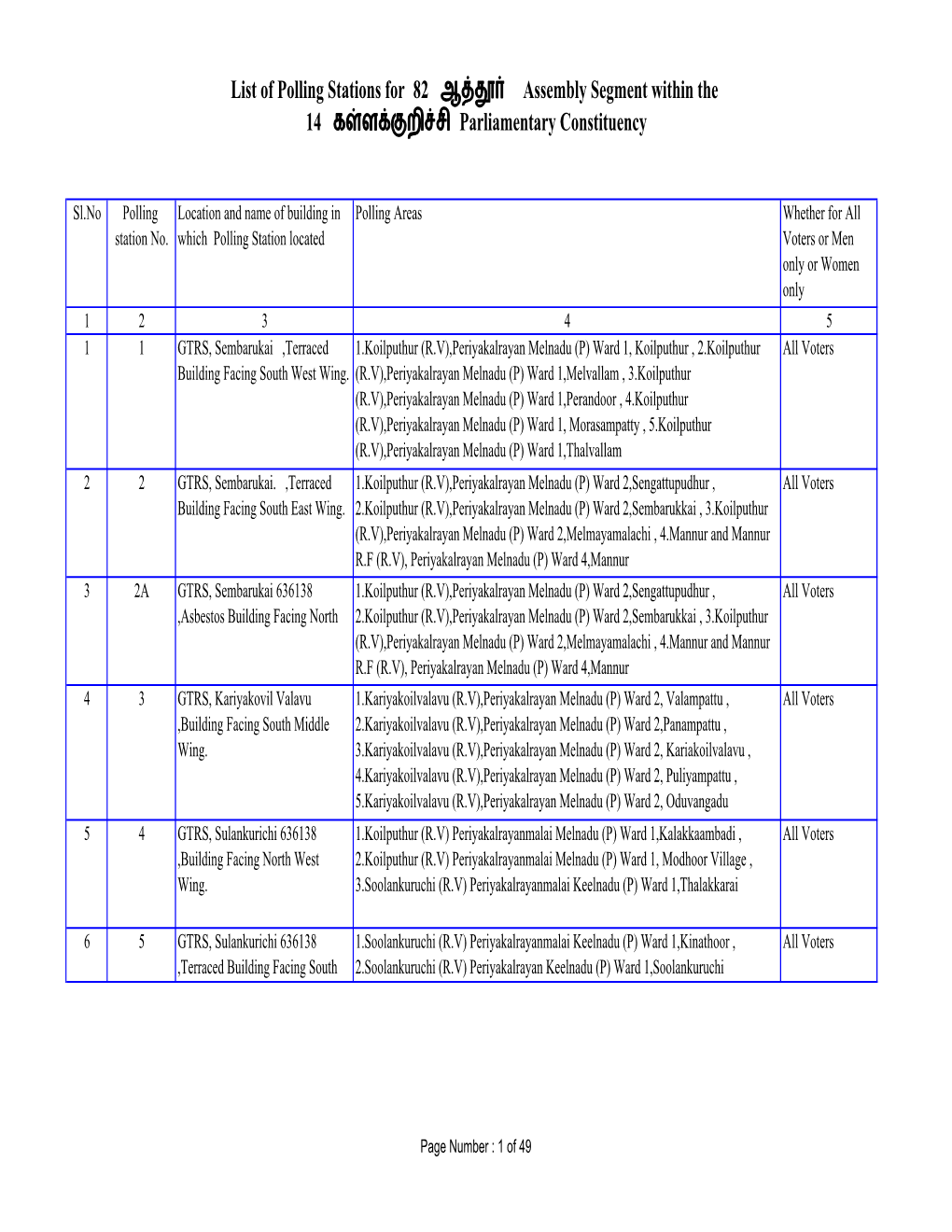 List of Polling Stations for 82 ஆ Assembly Segment Within the 14 க