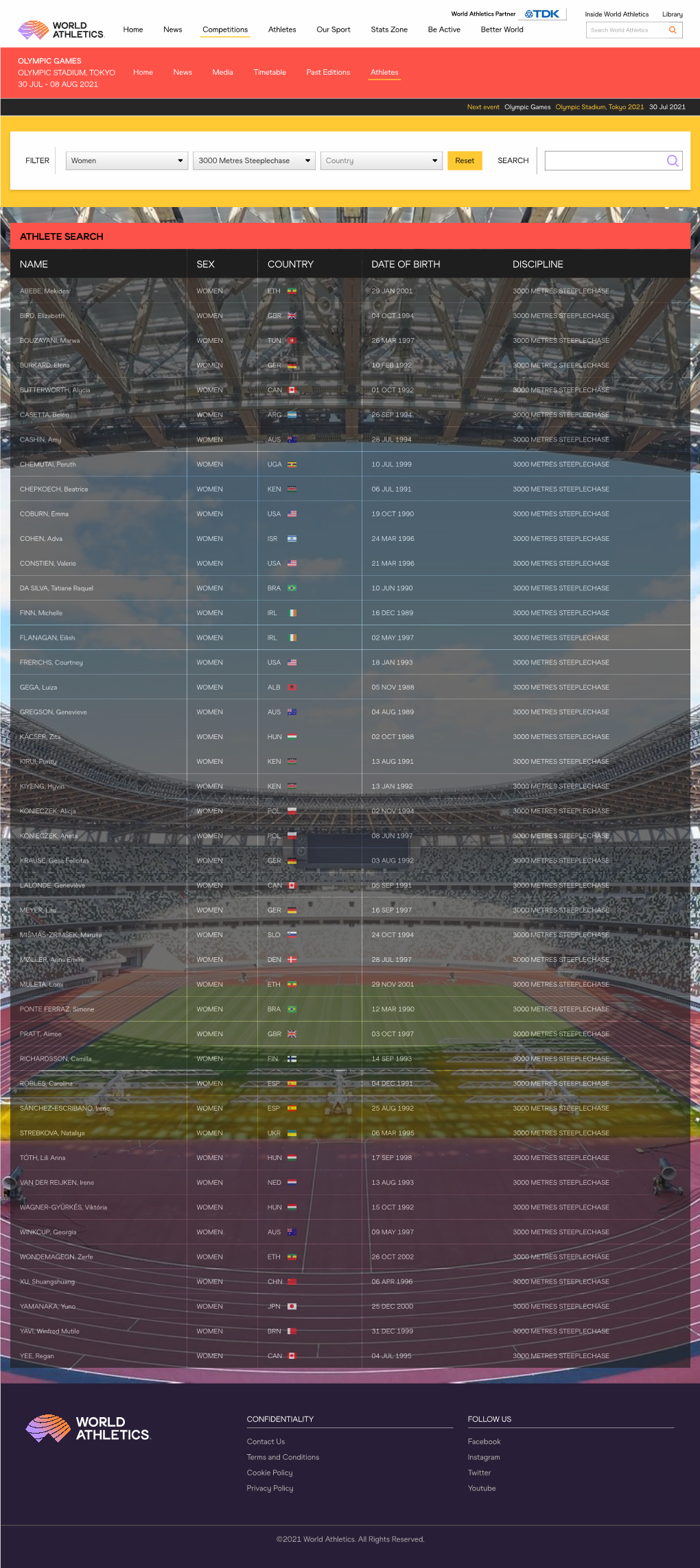 Athlete Search Name Sex Country Date of Birth