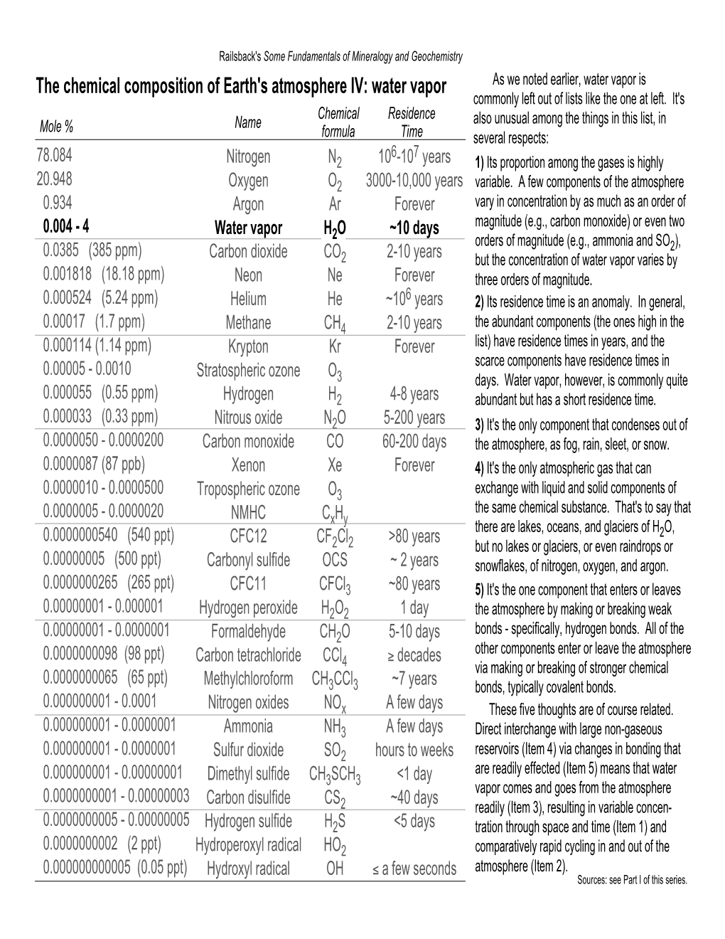 The Chemical Composition of Earth's Atmosphere IV: Water Vapor As We Noted Earlier, Water Vapor Is Commonly Left out of Lists Like the One at Left