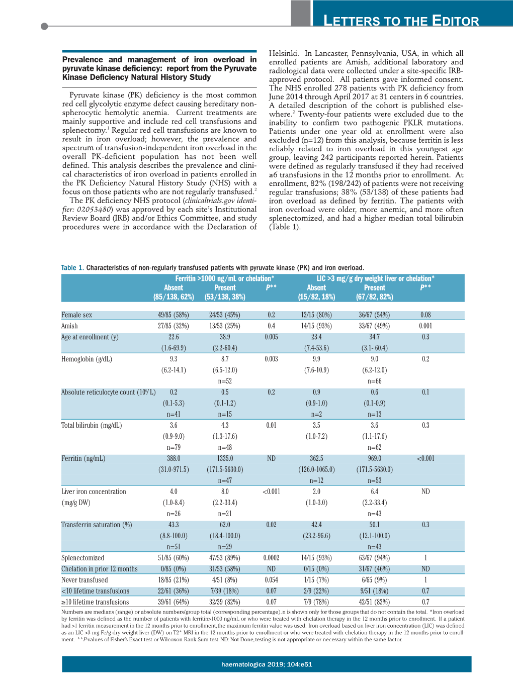 Prevalence and Management of Iron Overload in Pyruvate Kinase Deficiency