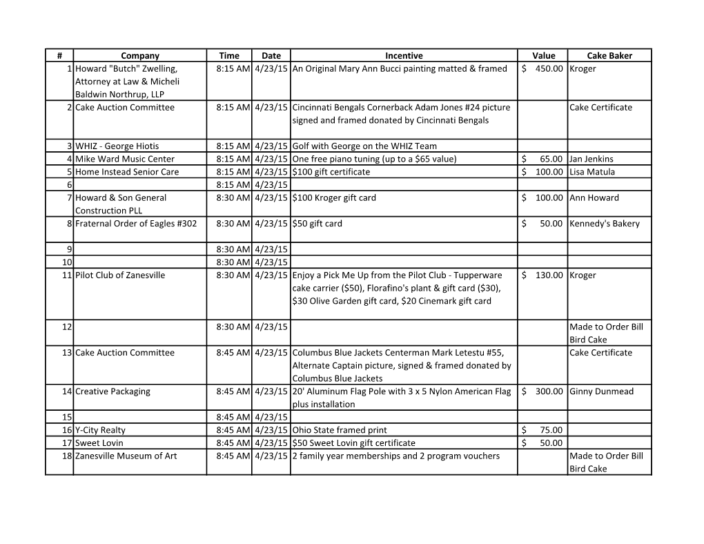Company Time Date Incentive Value Cake Baker 1 Howard "Butch" Zwelling, Attorney at Law & Micheli Baldwin Northr