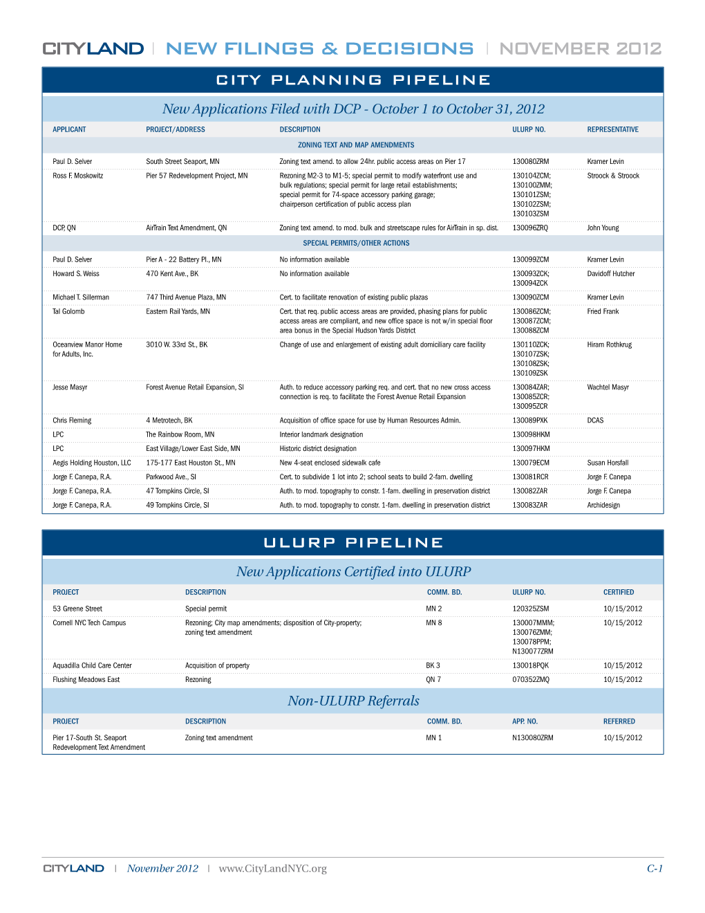 Cityland New Filings & Decisions November 2012