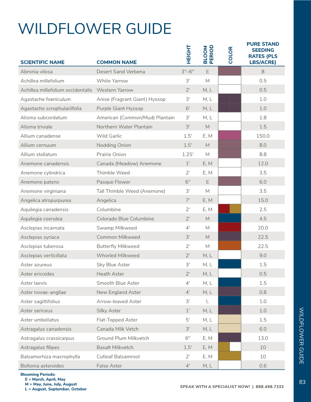 Wildflower Guide Pure Stand Seeding Rates (Pls